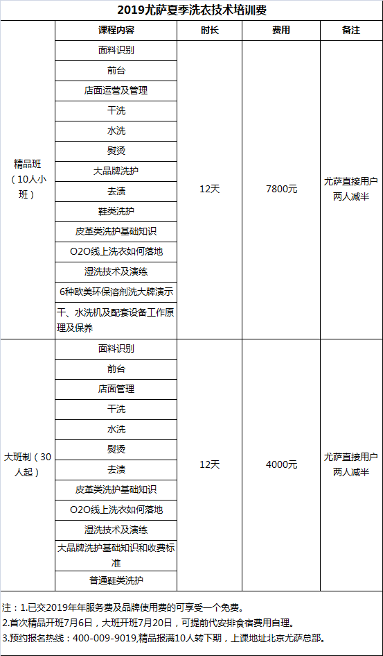 尤薩培訓(xùn)團(tuán)隊(duì)