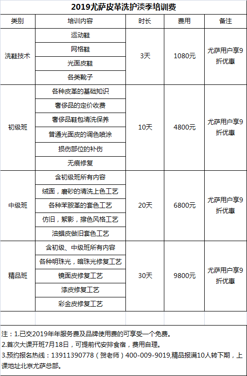 尤薩培訓(xùn)課程