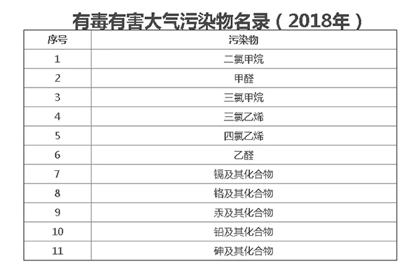 四氯乙烯干洗機何去何從？